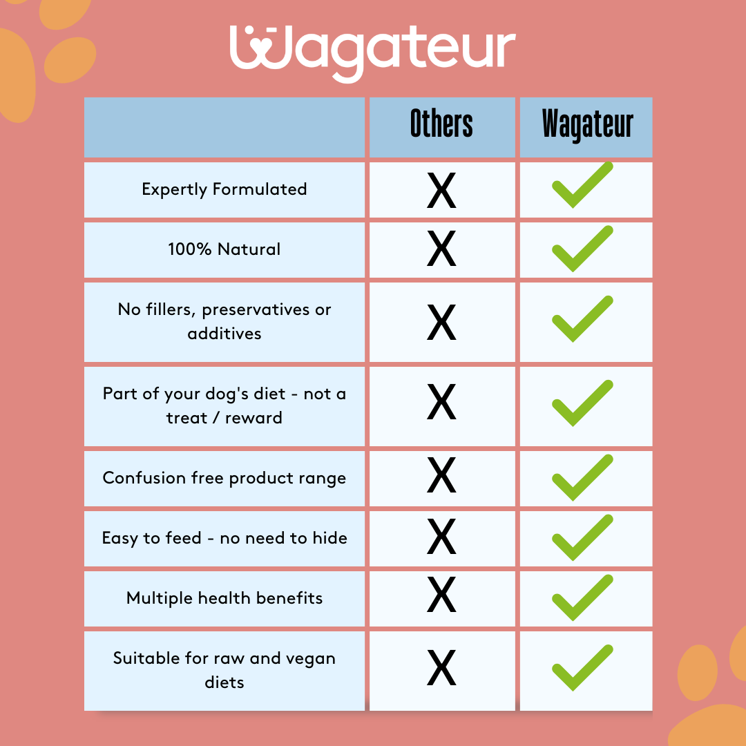 wagateur best supplement for dogs